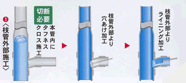 他社様反転工法及び従来の工法